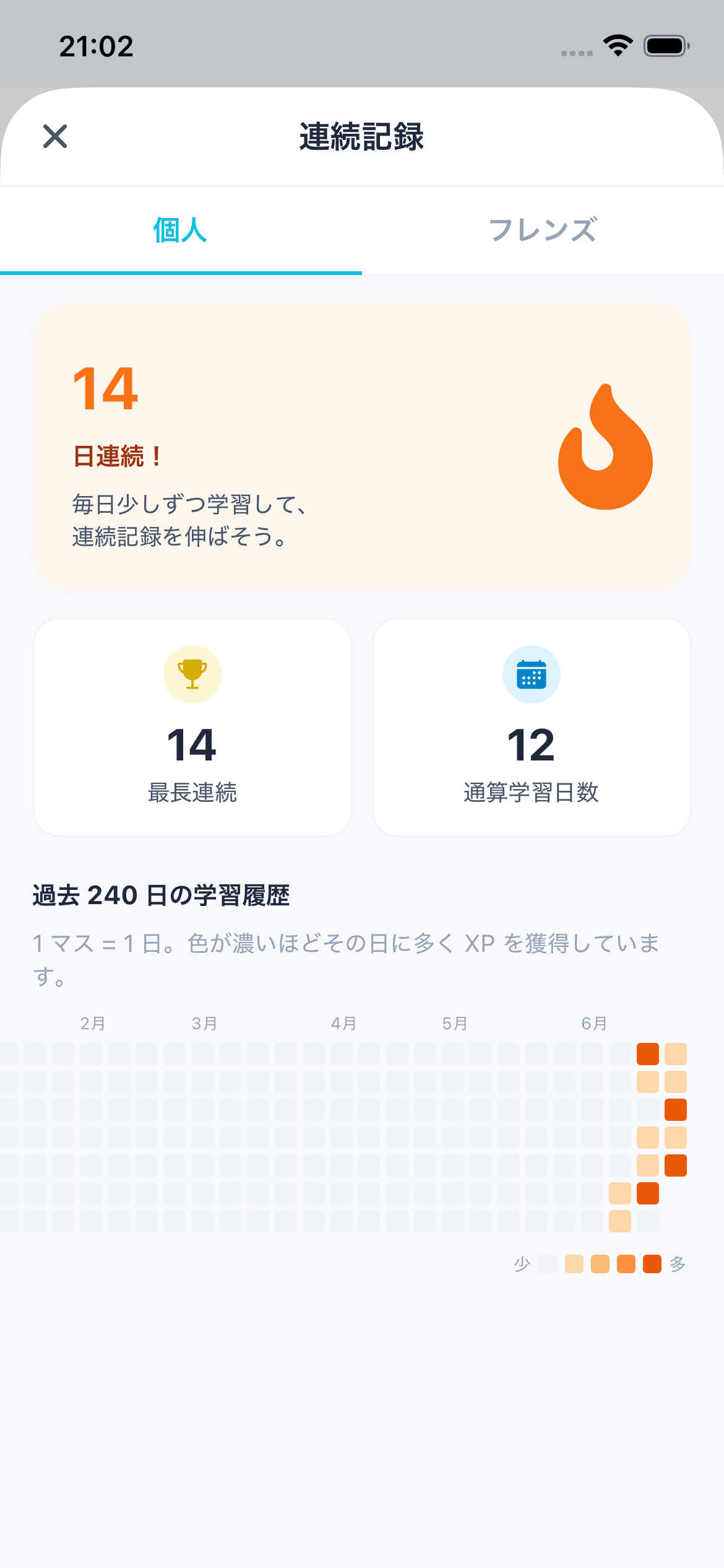 連続学習日数の画面
